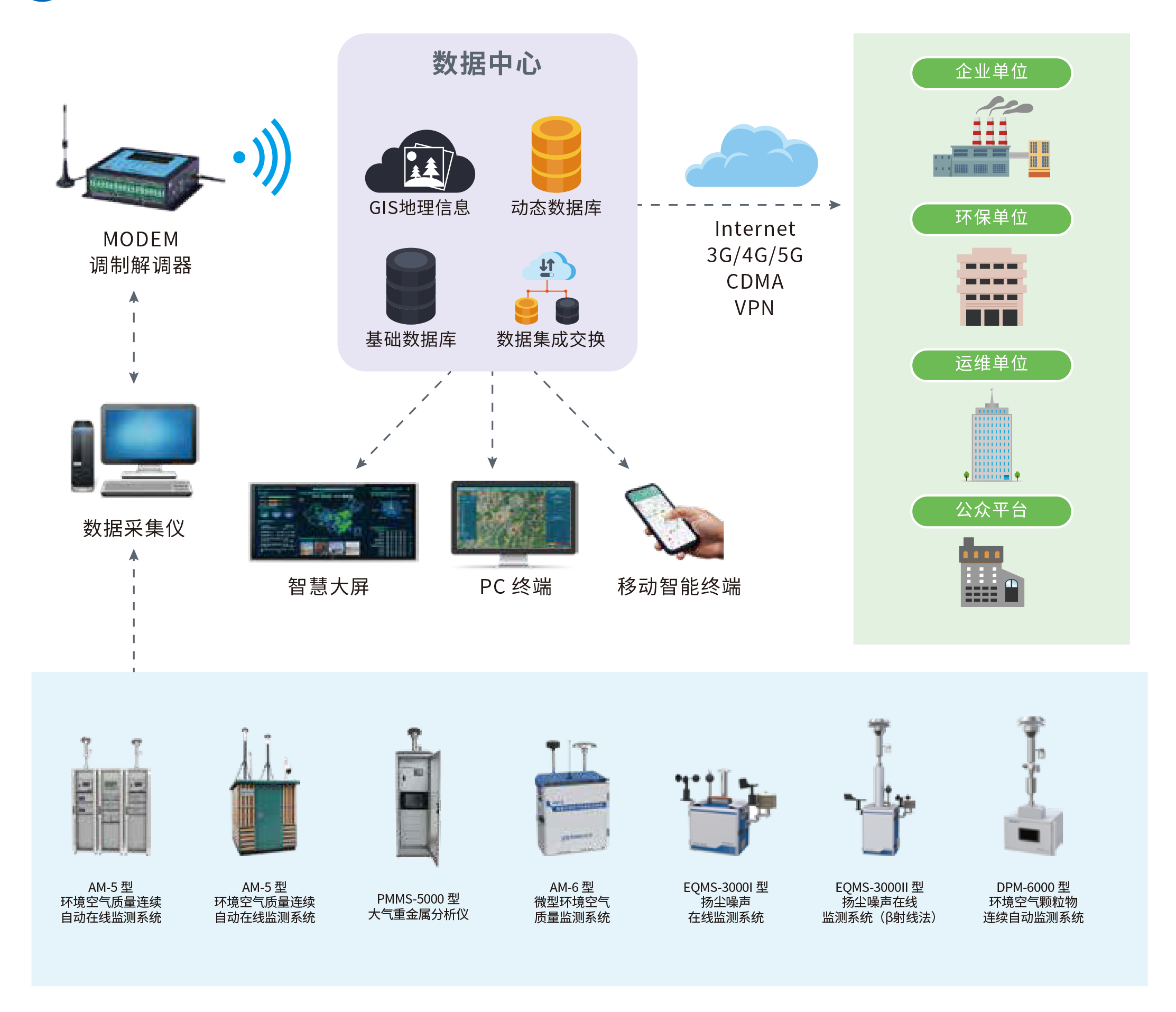 7、環(huán)境空氣質(zhì)量監(jiān)測(cè)綜合解決方案.png