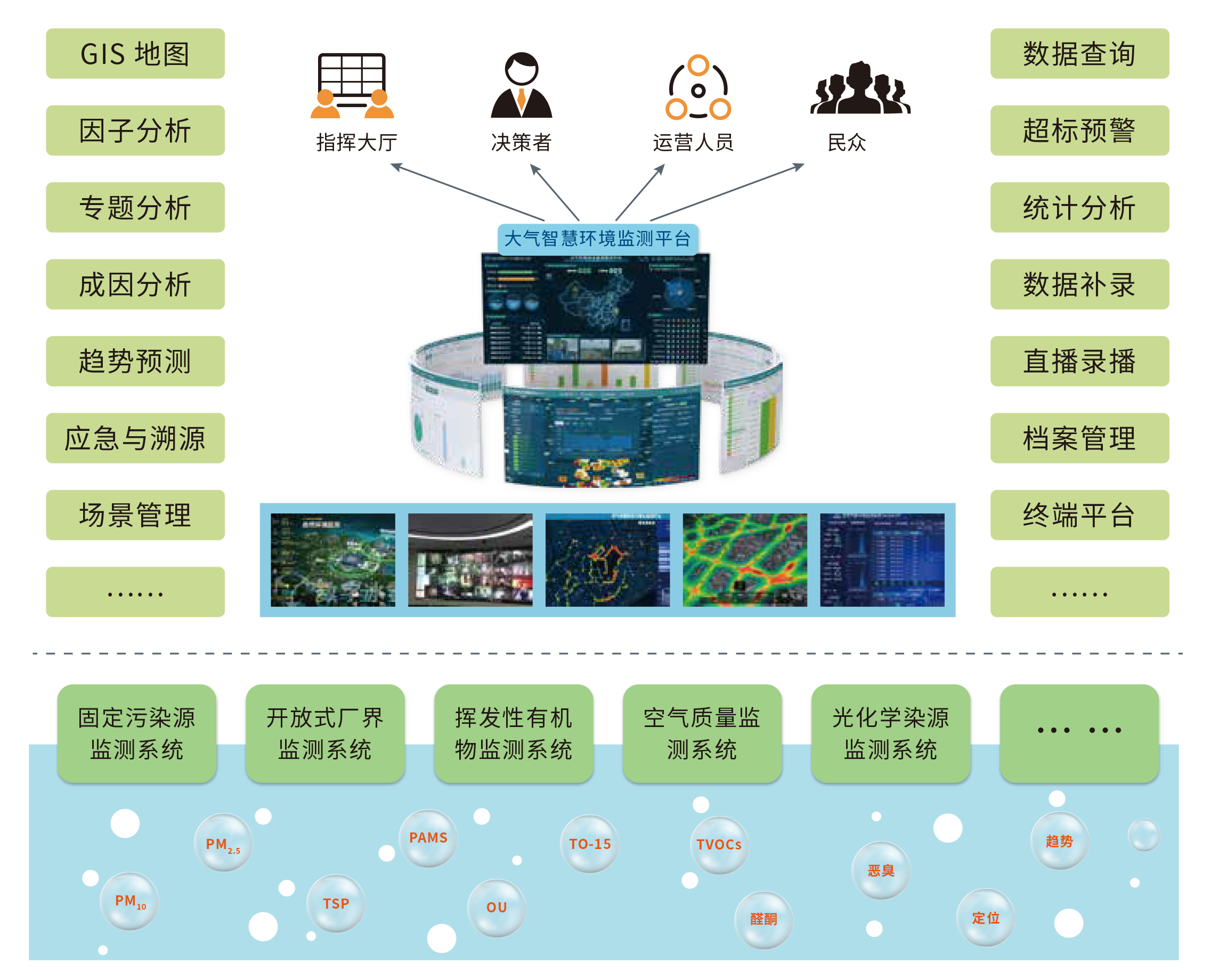 8、大氣智慧環(huán)境監(jiān)測平臺.png