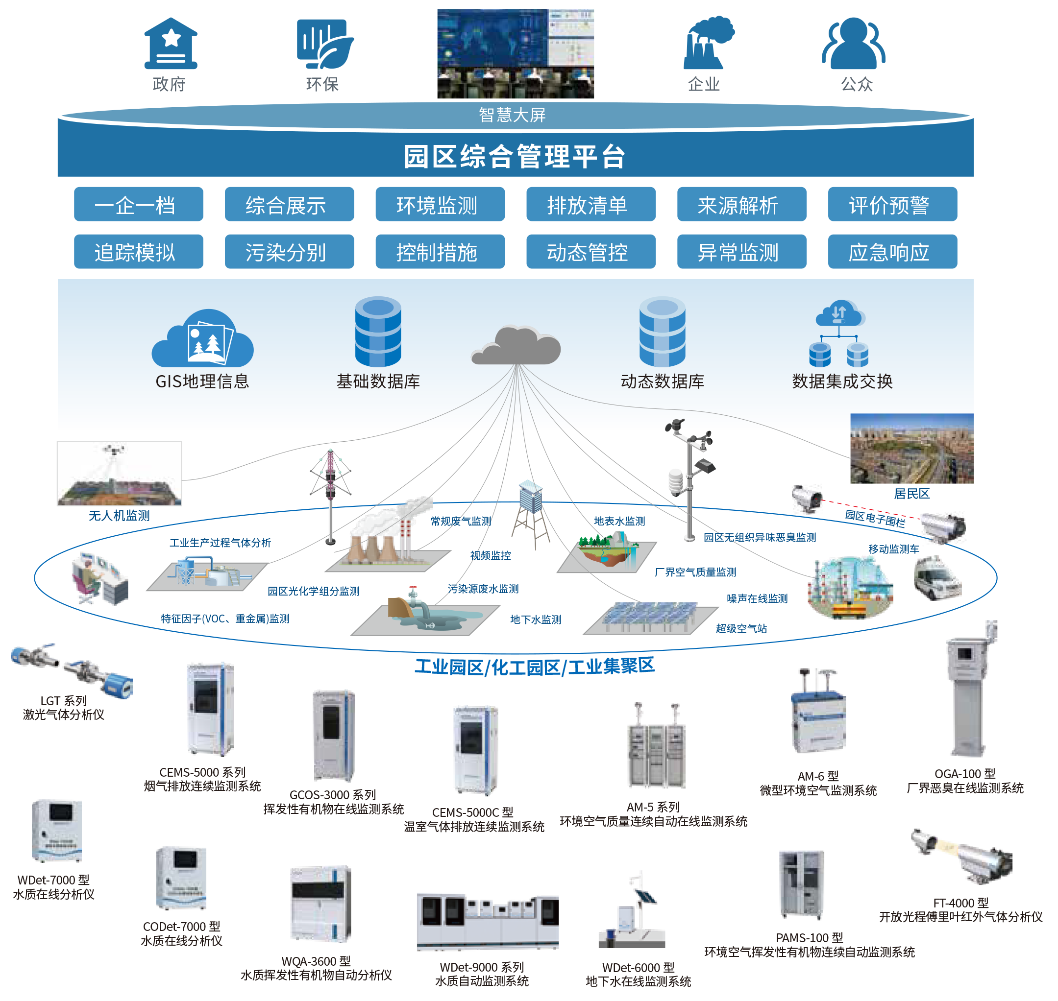 4、工業(yè)園區(qū)智慧監(jiān)測綜合解決方案.png